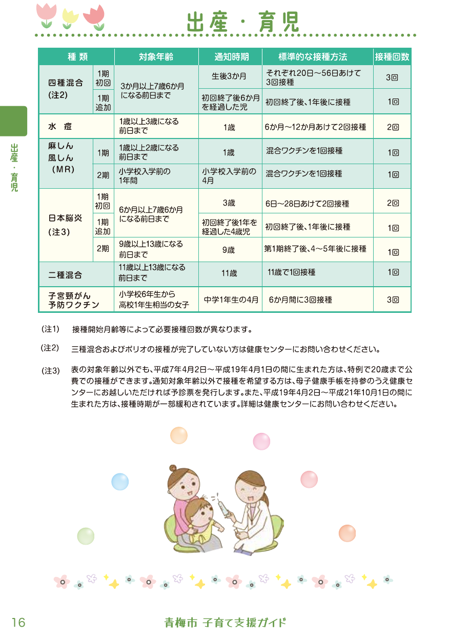 子育て支援ガイド2022 ページ14